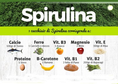 Spirulina-valori-nutrizionali_jpg_c3ca443f24a80bc95c5343daa3bc27e8.jpg